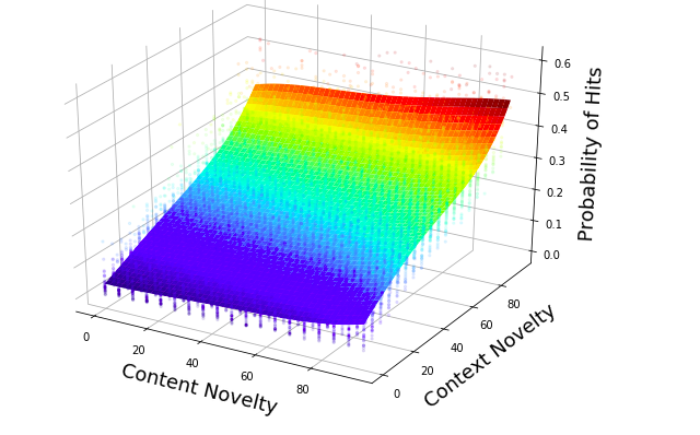 Peut-on prédire les découvertes scientifiques ?