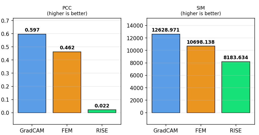 Comparaison de méthodes XAI